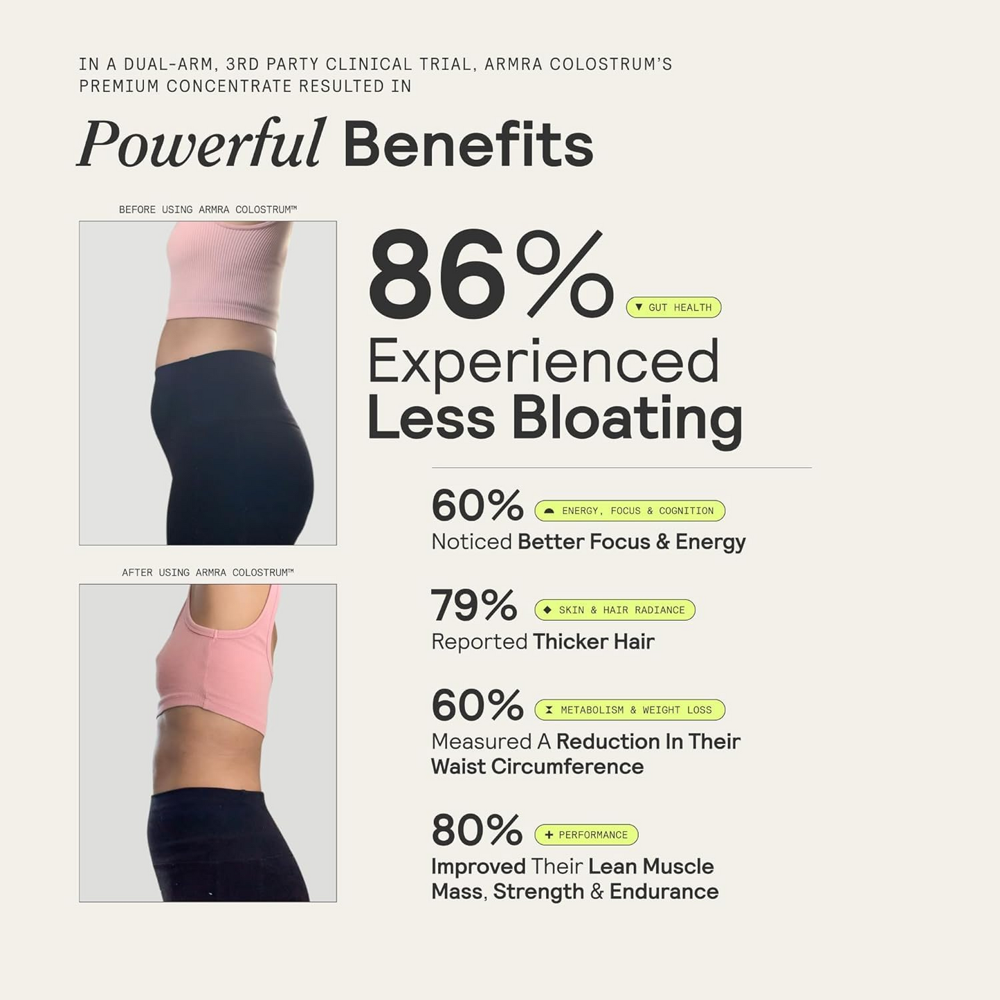 ARMRA Colostrum Powder| Gut Health & Bloating | Skin & Hair | Immunity | Keto, Gluten & Fat-Free | 120 Servings